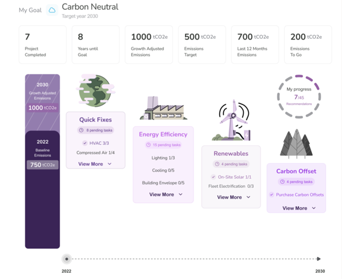Zeigo | Sustainability Software Solution