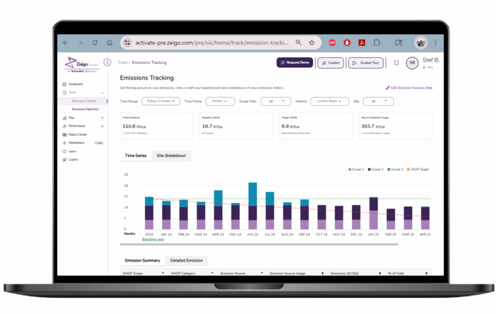 Zeigo activate measuring