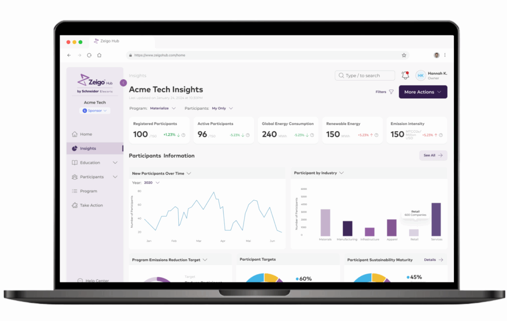 | zeigo sustainability software